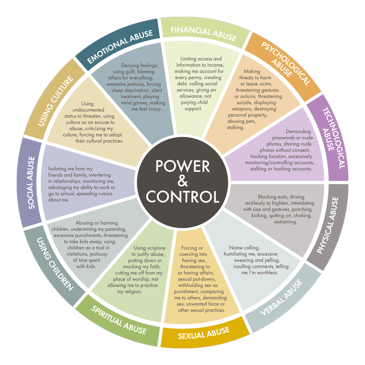 Power and Control Wheel graphic