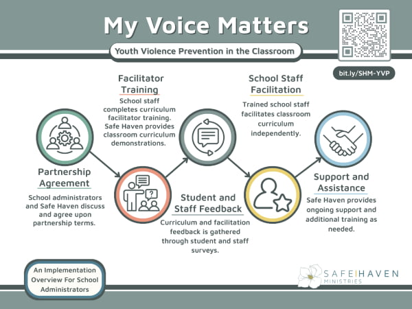 Preview of the My Voice Matters process for admins